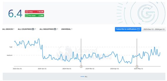 Volatility example on Advanced Web Ranking 