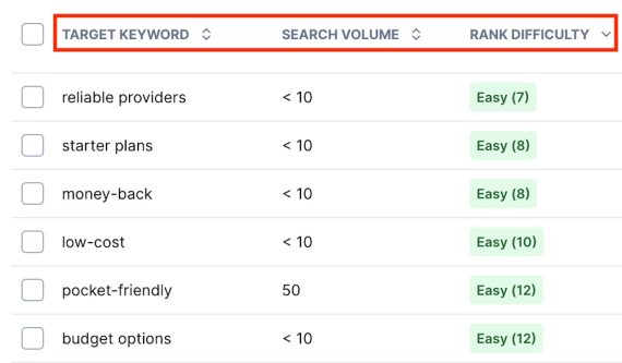 SEO Tools for Keyword Intent, Audience