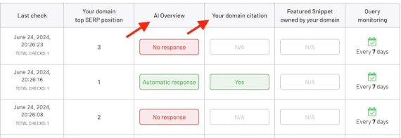 Tracking AI Overviews: Queries, Citations