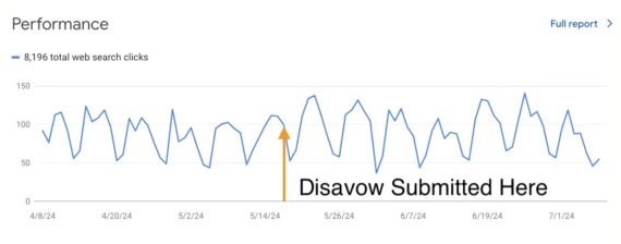 Screenshot of Cyrus Shepard's traffic performance report