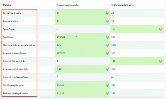 Screenshot of Moz's comparison chart