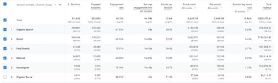 Handy Chrome Extensions for Google Analytics