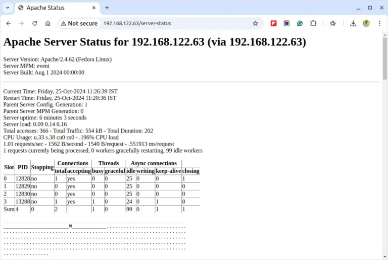 How to Monitor Apache Load with mod_status in Linux