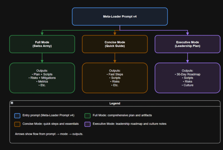 The Ultimate 48 Laws of Power Prompt System
