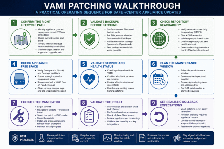 Patching vCenter Through VAMI Without Turning It Into a Recovery Event