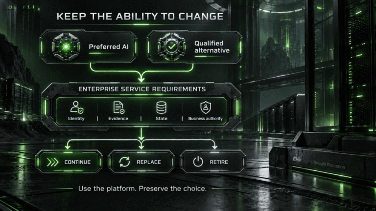 The Enterprise Architect’s Guide to Surviving the AI Power War