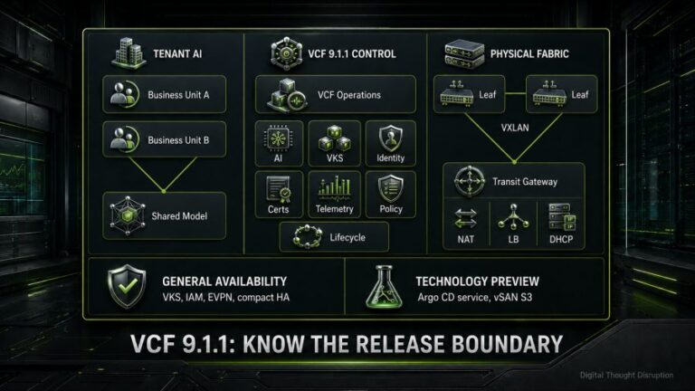 VMware Cloud Foundation 9.1.1 Is GA: What Changes for AI, VKS, Identity, and EVPN