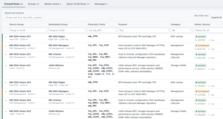 VCF Firewall Designer (beta): firewall flows for VMware Cloud Foundation 9.1, from a few answers